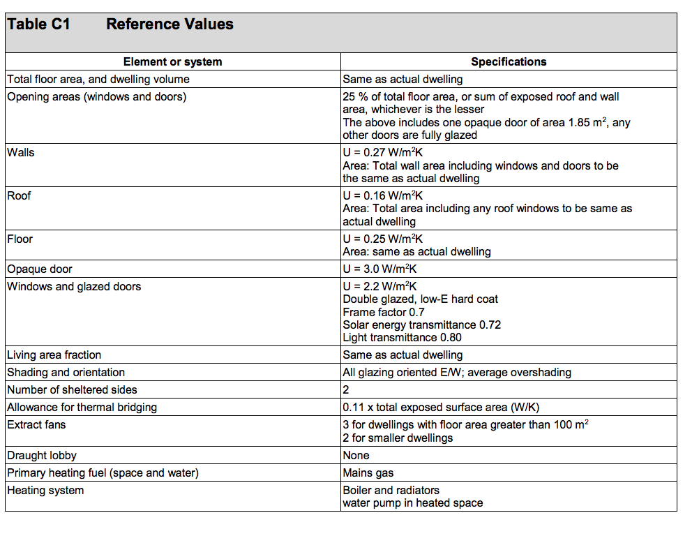 Table HL14A - Reference values - Extract from TGD L