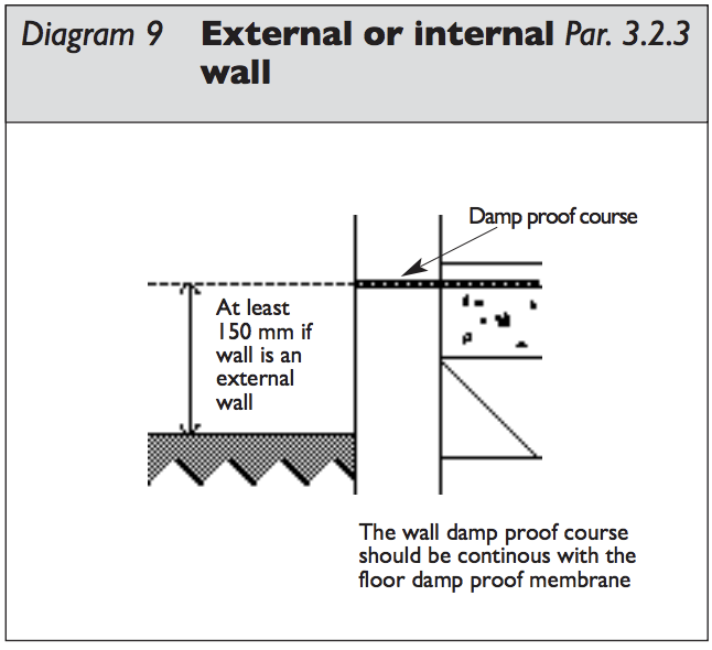 Diagram HC14 - External or internal wall - Extract from TGD C