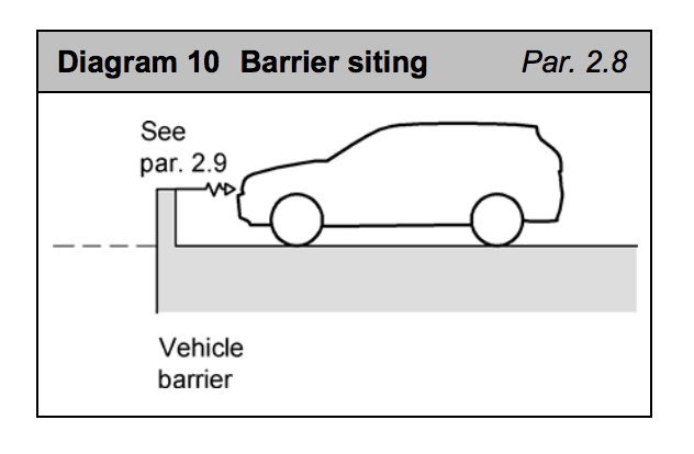 Diagram HK10 - Barrier siting - Extract from TGD K